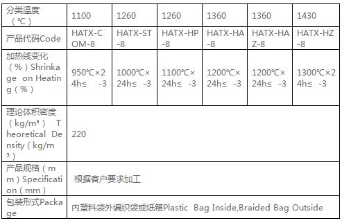 1568190488154374.jpg 硅酸鋁纖維模塊